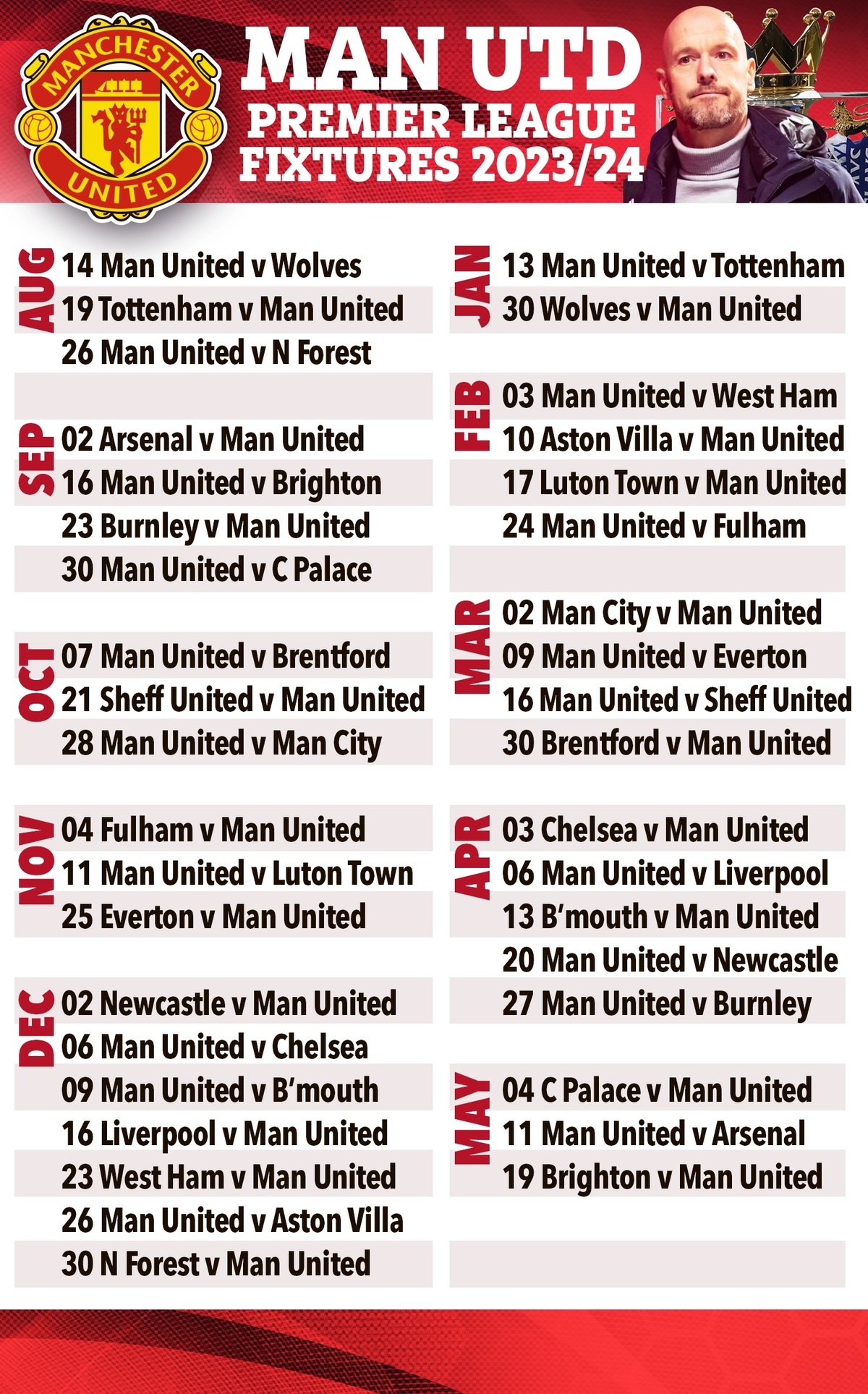 Lịch thi đấu của Man Utd ở Premier League 2023/24.