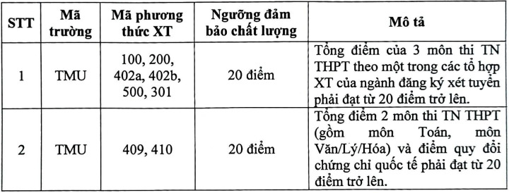 diem-san-dai-hoc-thuong-mai-16523360