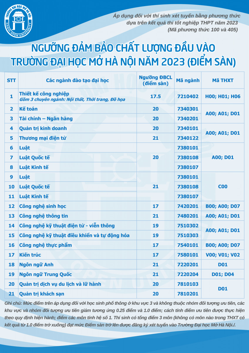 THONG BAO NGUỠNG  BẢO DẢM CHẤT LUỢNG DẦU VAO (DIỂM SAN) NAM 2023_vr2