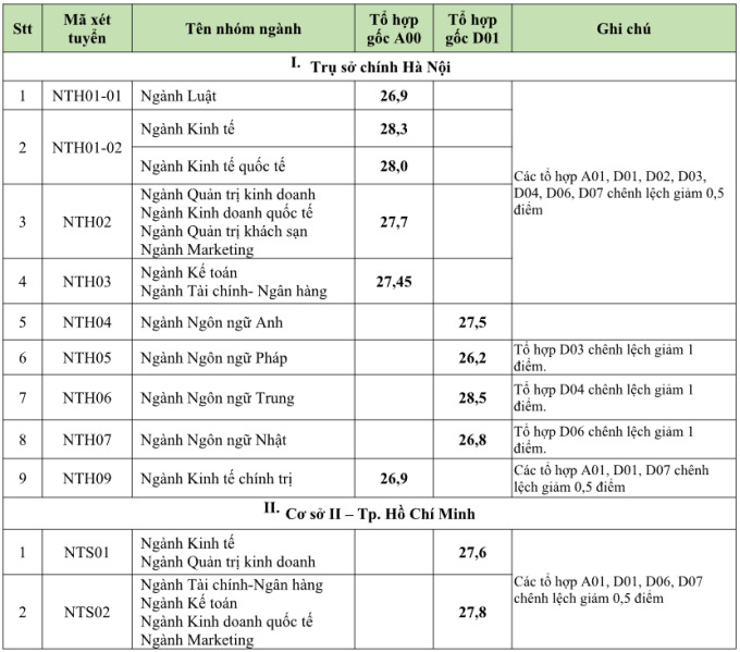 Ngoai-thuong-PNG-2891-1692680824