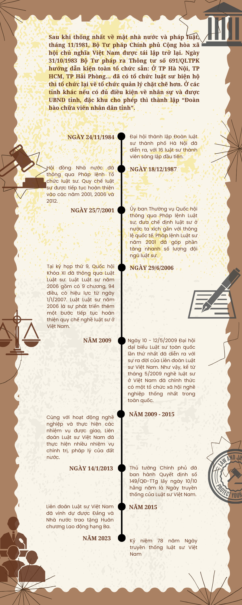 Beige Illustrated Geography and History Infographic (2)