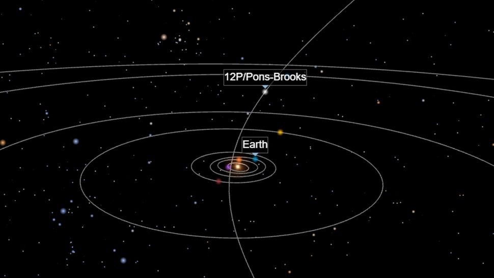 Vị trí của của sao chổi 12P/Pons - Brook trên quỹ đạo quanh mặt trời. (Ảnh: 