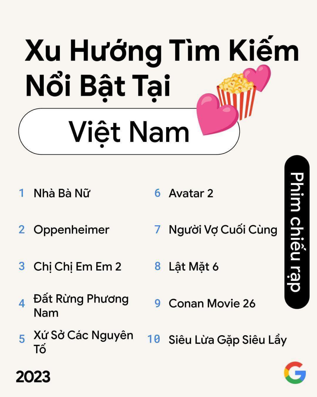 Top 10 bộ phim được tìm kiếm nhiều nhất trên Google tại Việt Nam 2023. 