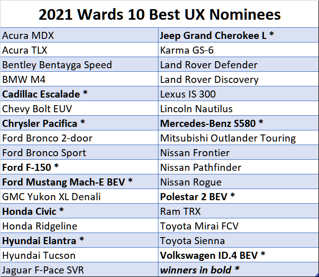 001 2021 10 Best UX nominees.winners