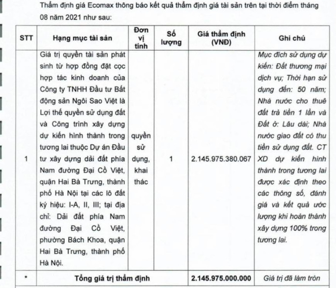 Tân Hoàng Minh Nam Đại Cồ Việt được thẩm định giá tương lai hơn 2.145 tỷ đồng