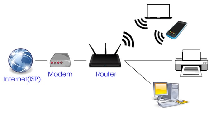 Sơ đồ kết nối của các thiết bị xử lý Wifi. Ảnh Internet