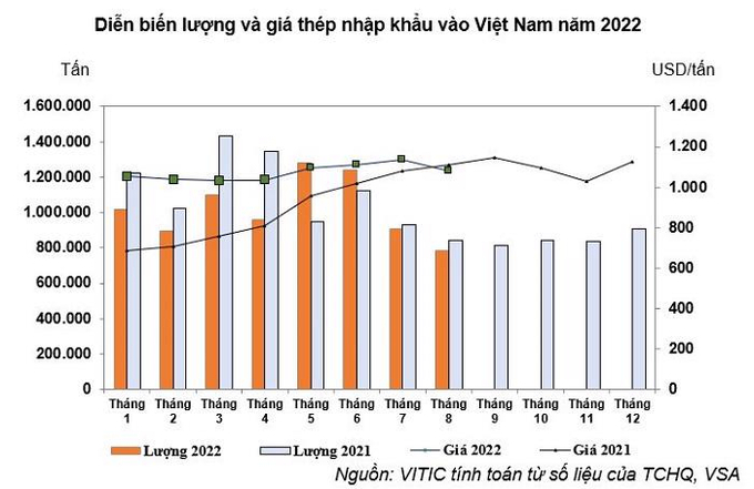 Nguồn: VSA