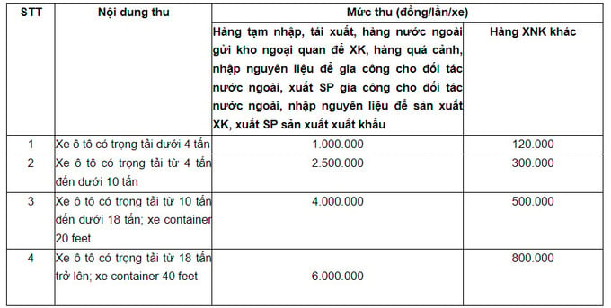 Phụ lục theo Quyết định số 140/2016/QĐ-UBND tỉnh Lào Cai.