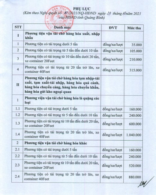 Cửa khẩu quốc tế Cha Lo có mức phí 880.000 đồng một lượt, được quy định tại Nghị Quyết số 10/2021/NQ-UBND tỉnh Quảng Bình