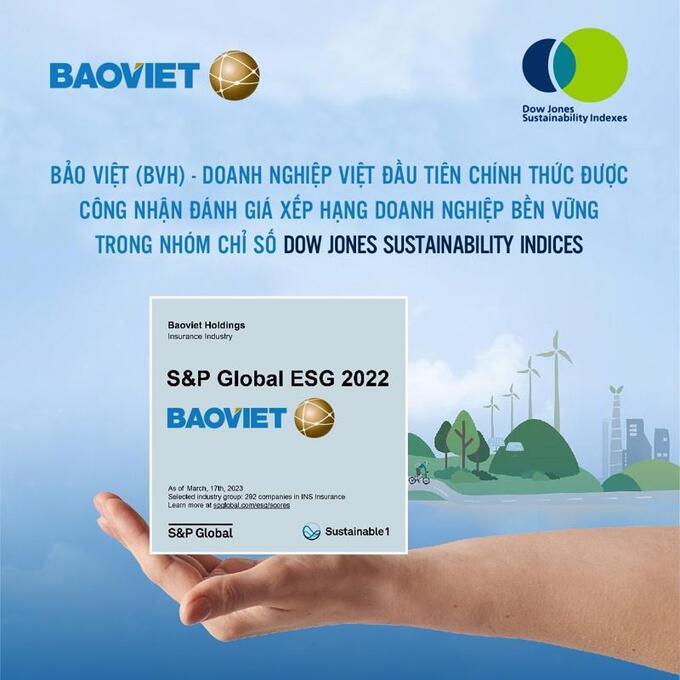 Tháng 3/2023, Bảo Việt được công nhận trong bảng xếp hạng tính bền vững của doanh nghiệp toàn cầu (Corporate Sustainability Assessment - CSA) của S&P Global