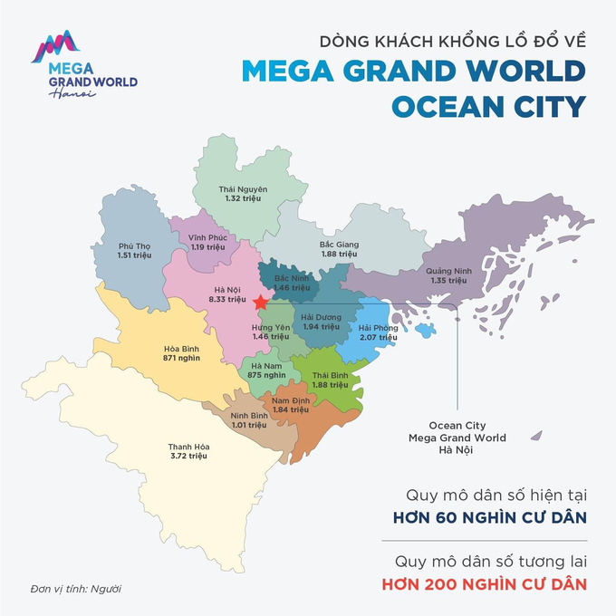 Mega Grand World khi đi vào hoạt động sẽ thu hút du khách khổng lồ không chỉ từ cư dân 3 đại đô thị, mà còn cả cư dân nội thành Hà Nội và khu vực miền Bắc lân cận