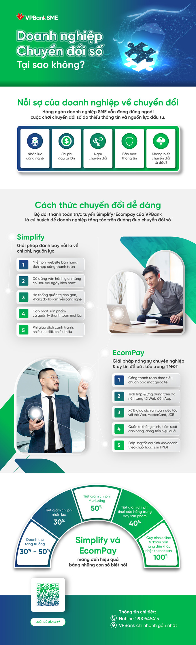 SME_Infographic Cổng-Ecompay fnl