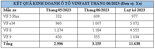 Ảnh chụp màn hình 2023-07-12 215640