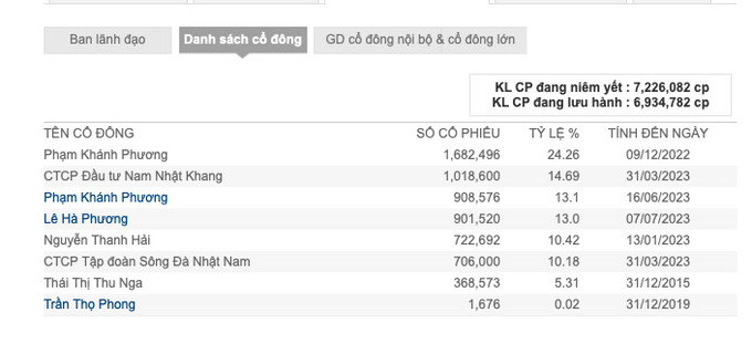 Ảnh chụp Màn hình 2023-07-23 lúc 13.58.33