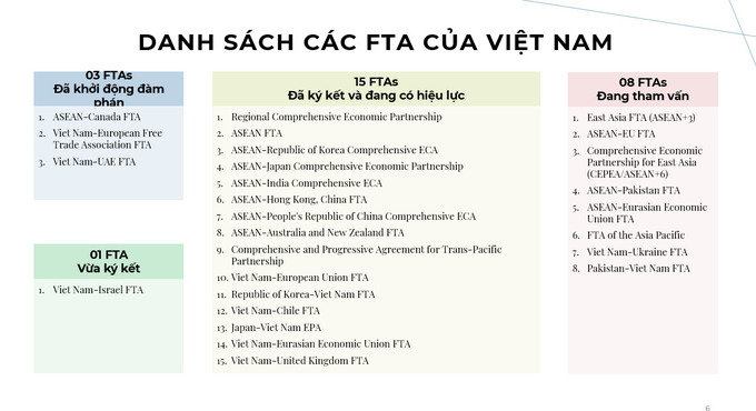Danh sách các hiệp định FTA mà Việt Nam đã ký kết