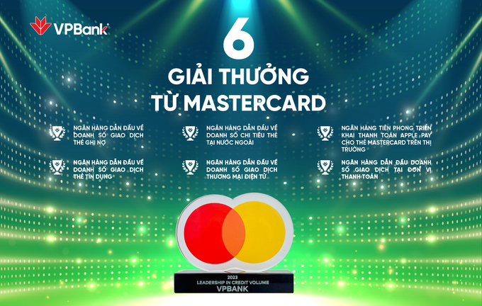 6 giải thưởng của VPBank được Mastercard ghi nhận về thành tích nổi bật trong lĩnh vực kinh doanh thẻ cũng như đẩy mạnh số hóa gia tăng trải nghiệm khách hàng
