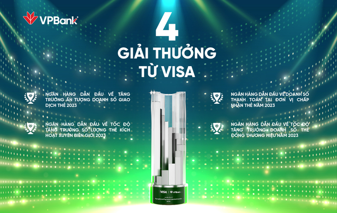 Năm 2023, VPBank tự hào khi nhận 4 giải thưởng danh giá từ Visa