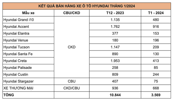 Ảnh chụp Màn hình 2024-02-16 lúc 10.38.09