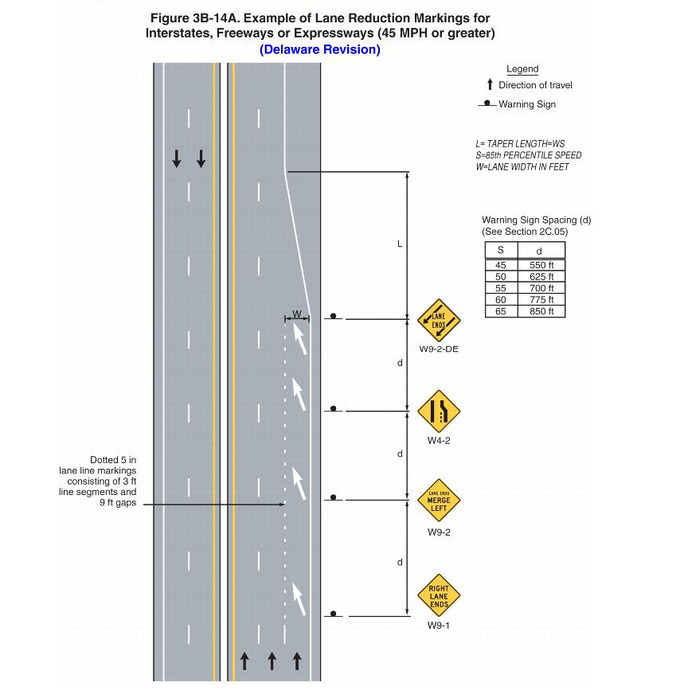 Hướng dẫn thống nhất về Thiết bị điều khiển giao thông (MUTCD) của Hoa Kỳ