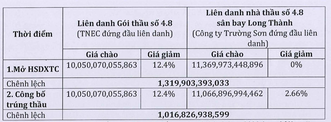 Ảnh chụp Màn hình 2024-11-02 lúc 10.20.08