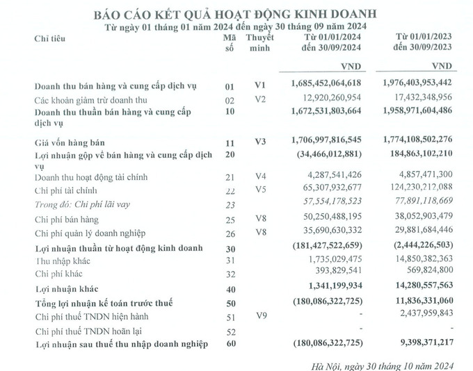 Ảnh chụp Màn hình 2024-11-26 lúc 11.22.54