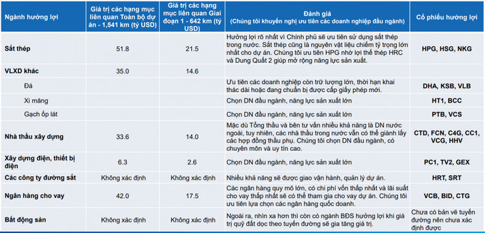 s-aicmscdn-nhipsongkinhdoanh-vn_nhung-doanh-nghiep-co-cua-sang-huong-loi-theo-du-an-duong-sat-toc-do-cao-bac-nam_674e942db1cff-2