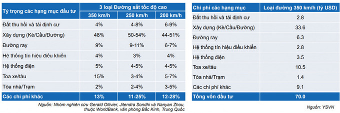 s-aicmscdn-nhipsongkinhdoanh-vn_nhung-doanh-nghiep-co-cua-sang-huong-loi-theo-du-an-duong-sat-toc-do-cao-bac-nam_674e945eda441