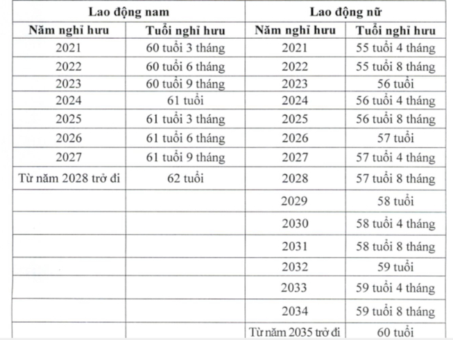 tang-tuoi-nghi-huu_cbgu_thumb