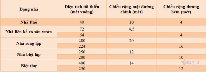 Lâm Đồng, phân lô bán nền