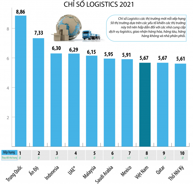 Logistic