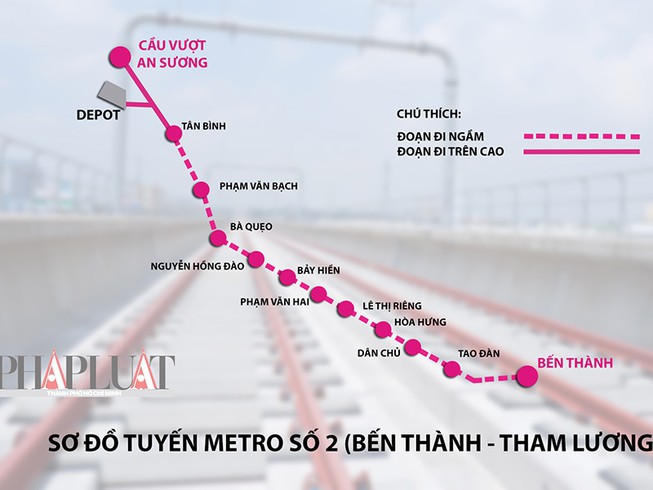 Nguồn vốn thực hiện dự án metro số 2 gồm vốn vay ODA từ 3 nhà tài trợ là Ngân hàng Phát triển châu Á (ADB), Ngân hàng Tái thiết Đức (KfW), Ngân hàng Đầu tư châu Âu (EIB) và vốn đối ứng từ ngân sách nhà nước.