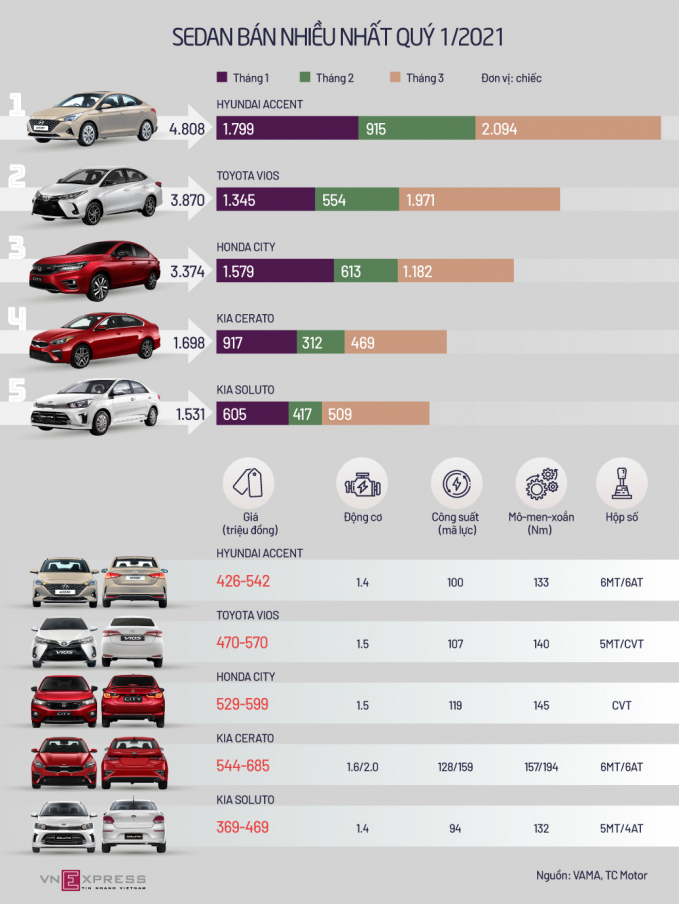 Web-Top-Sedan-Q1-2021-1-1618456883