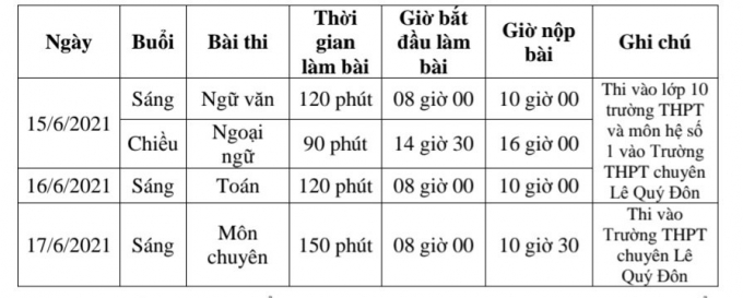 Lịch thi tuyển sinh vào lớp 10