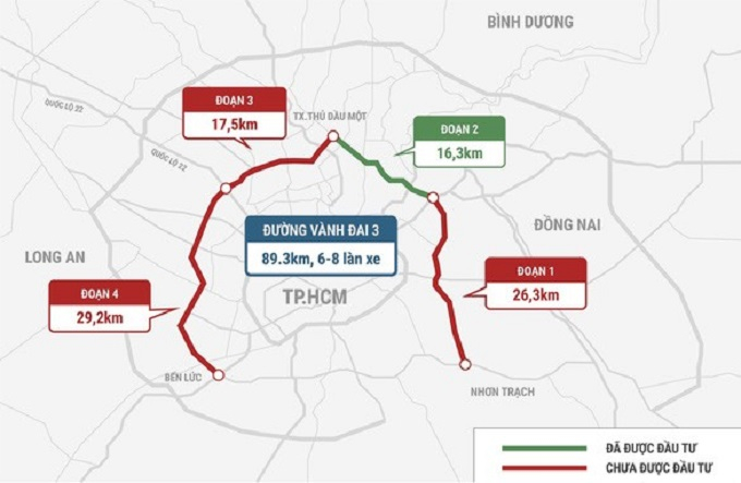 Dự án đường vành đai 3 đi qua 4 địa phương gồm TP.HCM, Long An, Đồng Nai và Bình Dương. Quy mô dự án bao gồm đường cao tốc vành đai, thiết kế theo tiêu chuẩn đường cao tốc loại A, vận tốc 100km/giờ.