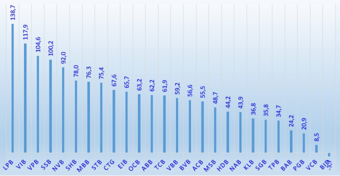 Biến động cổ phiếu ngân hàng giai đoạn 1/1 - 18/6.