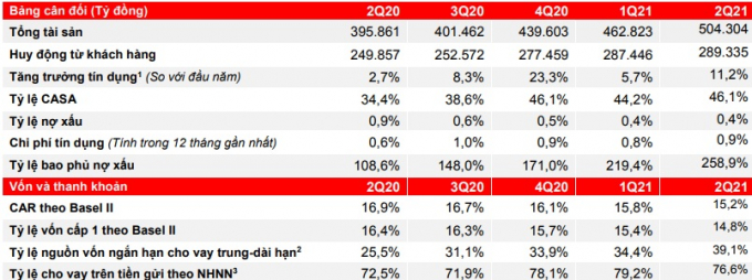 Techcombank 20210720