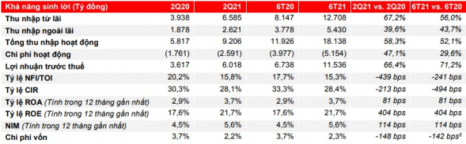 Techcombank 202107201