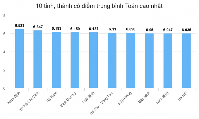 toan-1563093597-1563093613-7008-1563093617