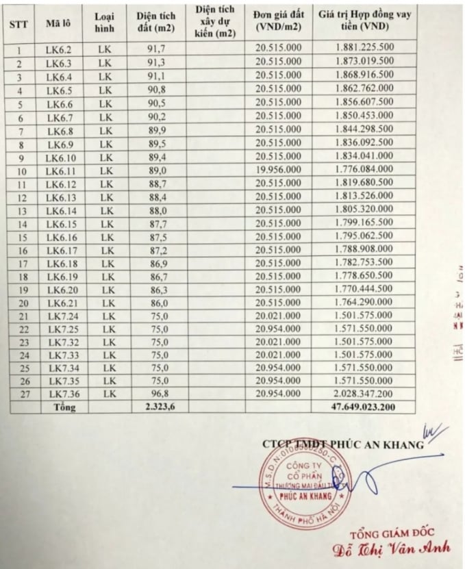 lô đất phúc an khang