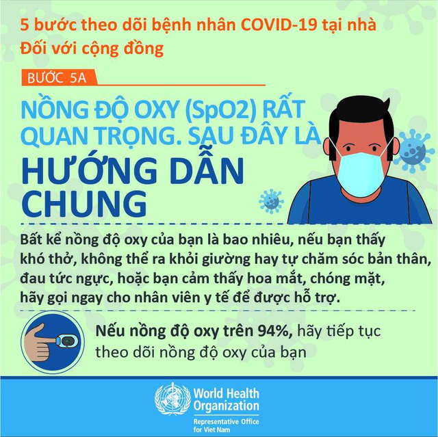 Hướng dẫn đối với F0 điều trị nhà - Nếu nồng độ oxy bằng hoặc ít hơn 94%