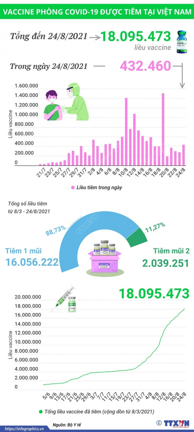 infographics_tiem_vaccine