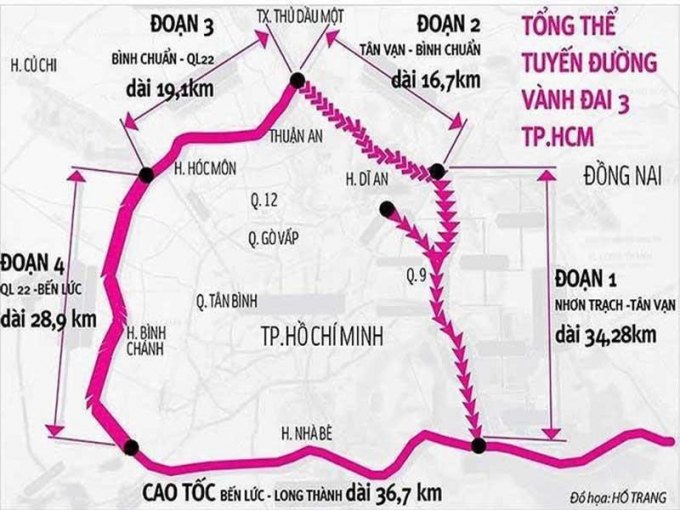 Dự án thành phần 1A thuộc dự án Tân Vạn - Nhơn Trạch giai đoạn 1 là dự án ODA sử dụng vốn vay Chính phủ Hàn Quốc thông qua EDCF.