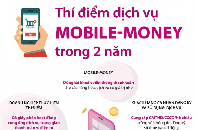 mobile-money-11321x-1503