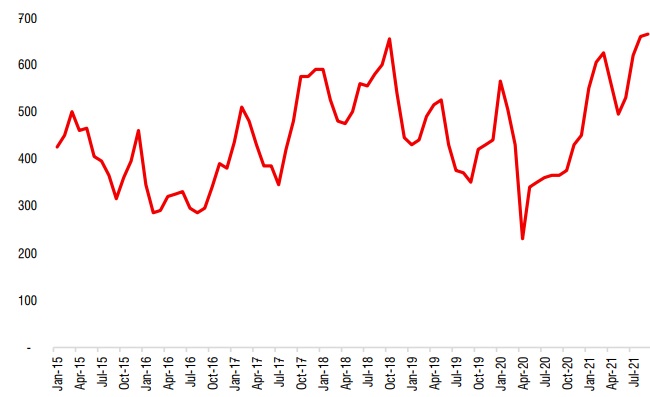 Giá LPG (USD/tấn). Nguồn: Bloomberg