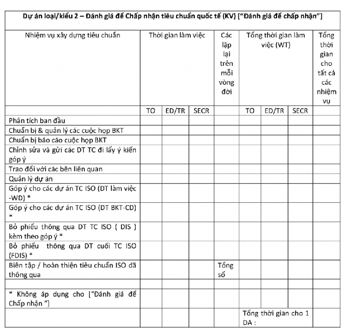 Hình 2: Trường hợp Dự án tiêu chuẩn hóa quốc gia loại/kiểu 2 [“Đánh giá để chấp nhận”]