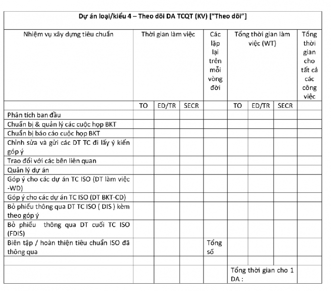 Hình 4: Trường hợp Dự án tiêu chuẩn hóa quốc gia loại/kiểu 4 [“Theo dõi”]