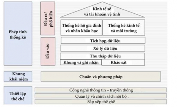 Mô hình tích hợp về đo lường kinh tế số - Nguồn: Hà Quang Thụy và cộng sự (2020).