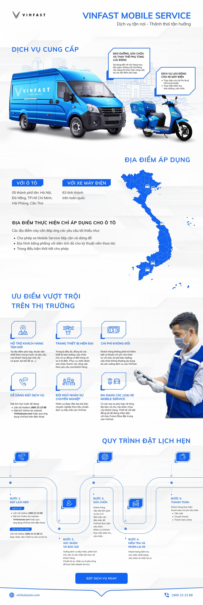 INFOGRAPHIC Mobile Service