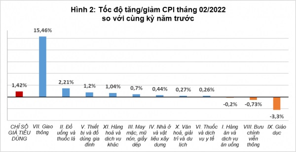 CPI