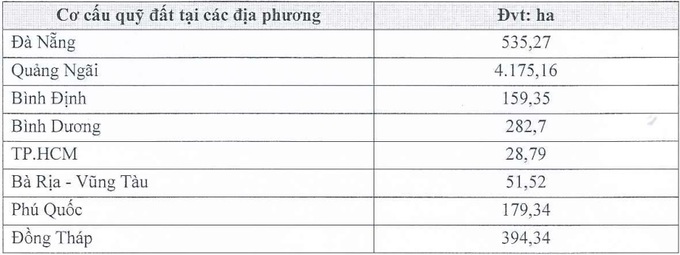 Phát Đạt công bố sở hữu quỹ đất 5.806 ha, bao gồm bất động sản dân dụng, bất động sản khu công nghiệp và dịch vụ logistics.